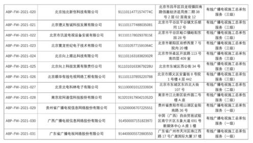 黔桂粵三省網公司率先獲得中國廣電服務認證，電子過磅服務開啟智慧物流新篇章